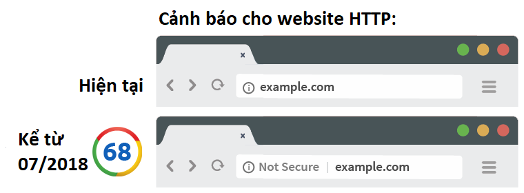 Hướng dẫn cài đặt chứng chỉ SSL Let&#8217;s Encrypt miễn phí trên CPanel